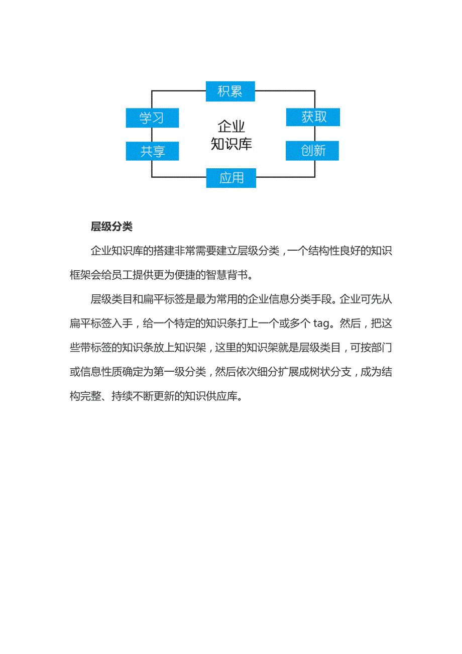 企业知识管理体系的四大实用标准_第2页