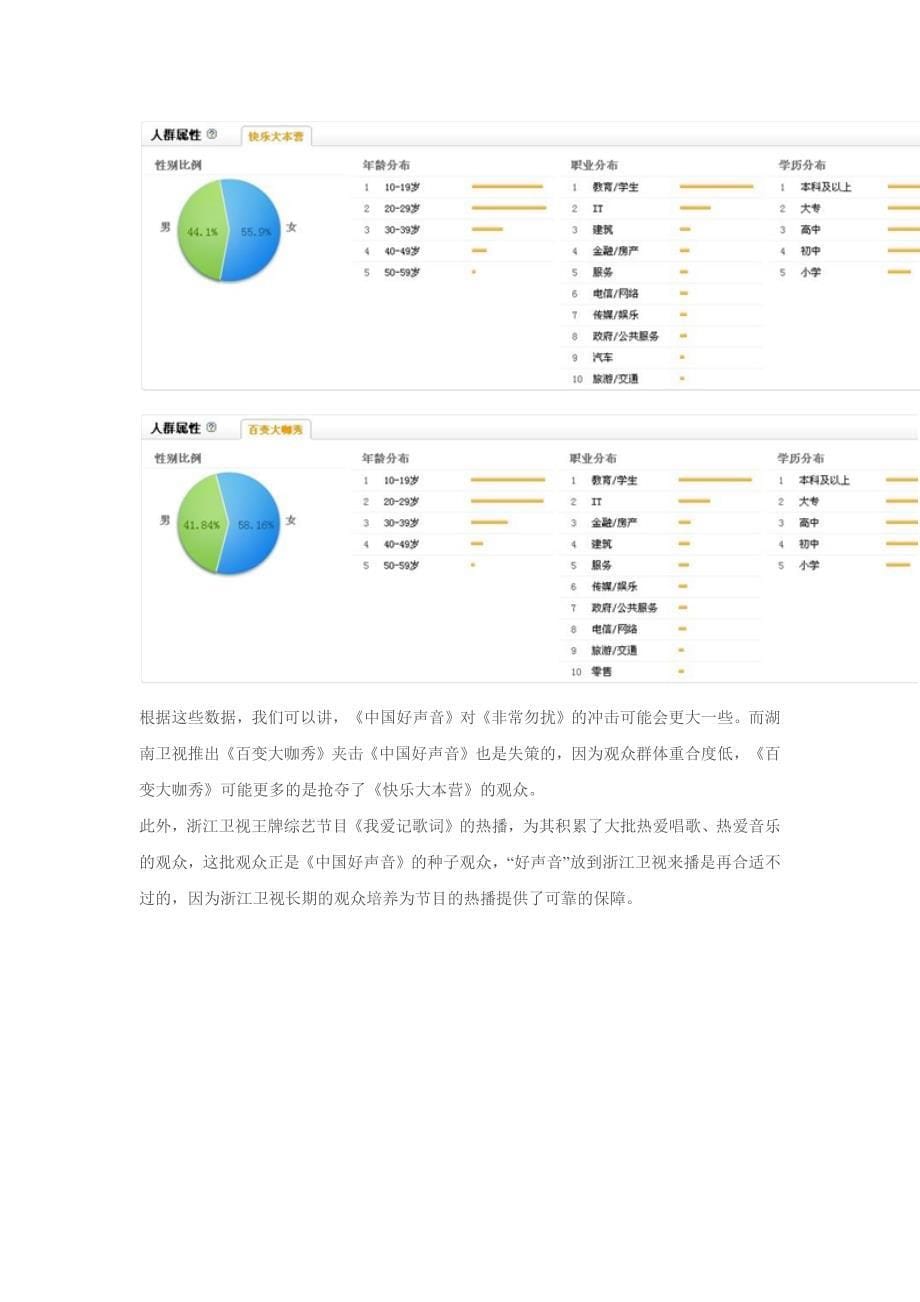 中国好声音文化背景_第5页