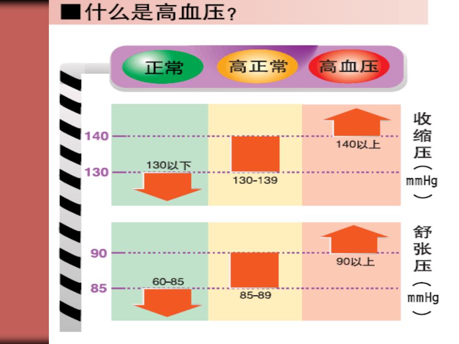 入院高血压病人的相关健康知识教育_第2页