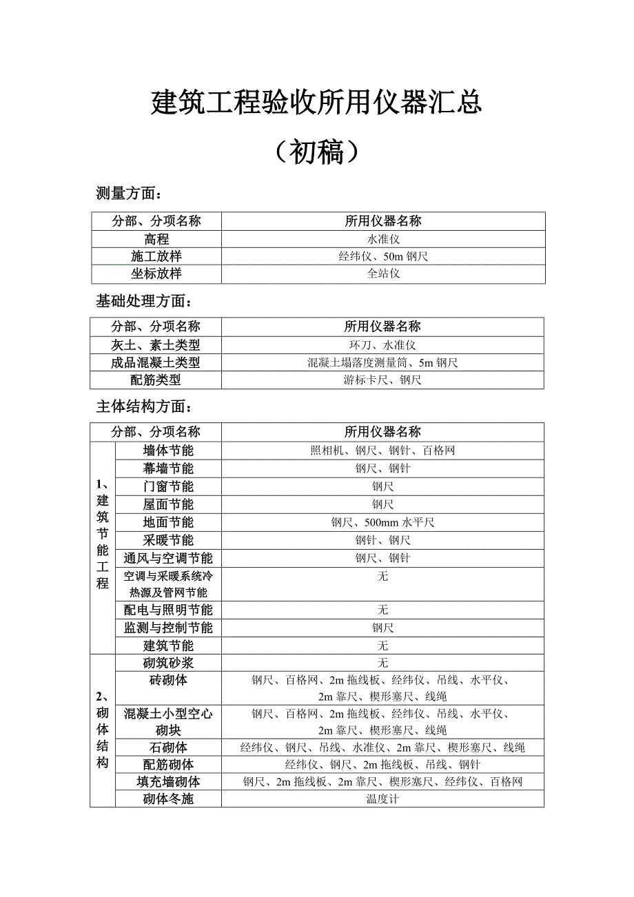 工程所需仪器汇总_第1页