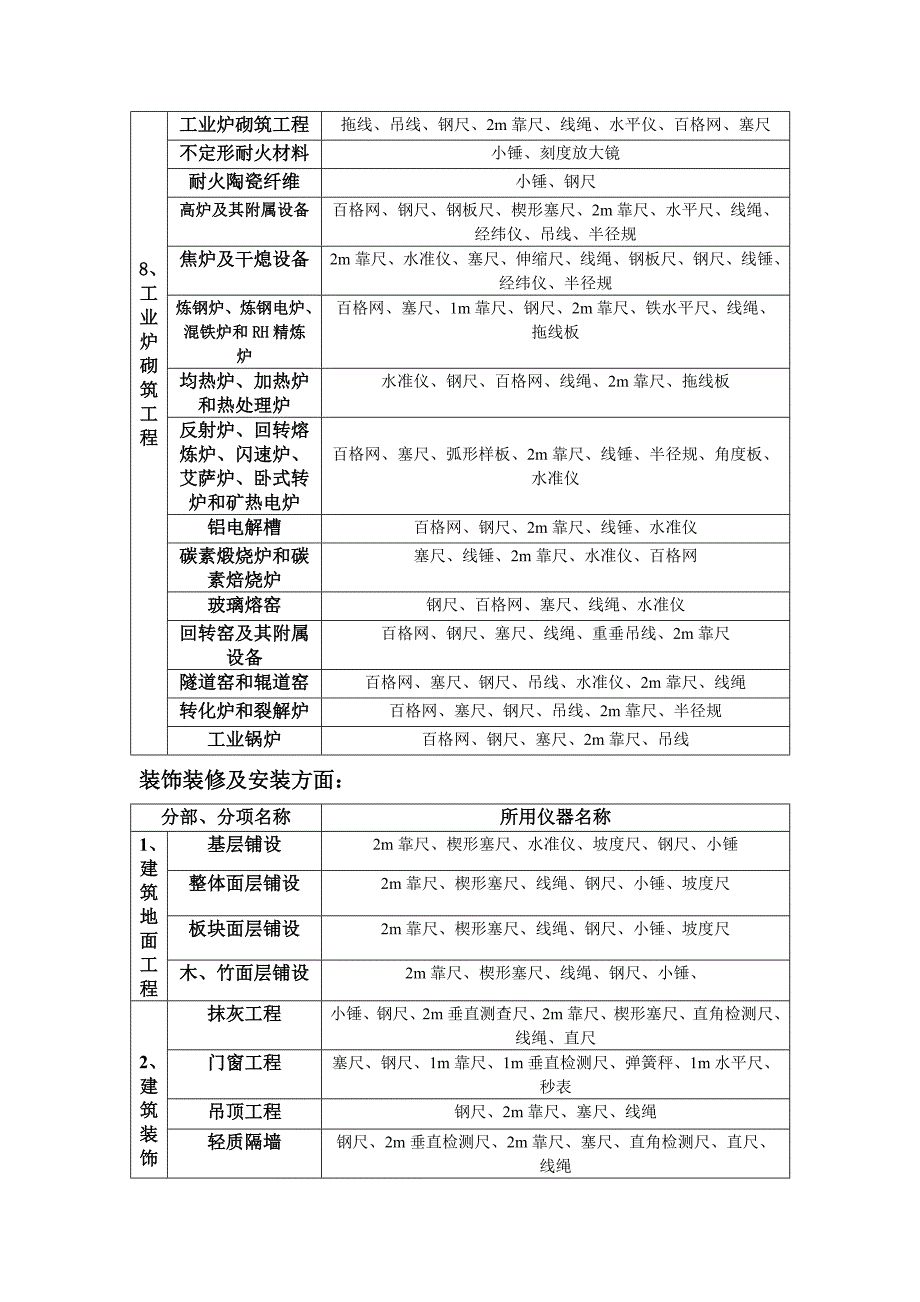 工程所需仪器汇总_第3页