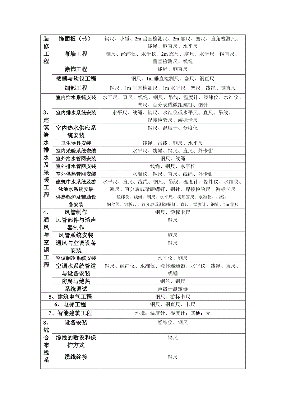 工程所需仪器汇总_第4页