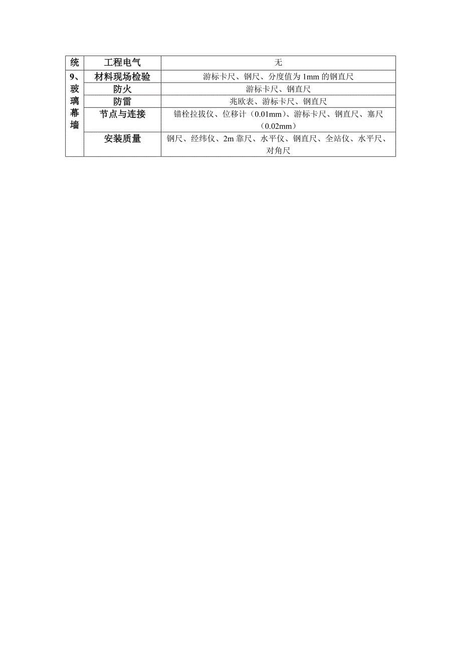 工程所需仪器汇总_第5页