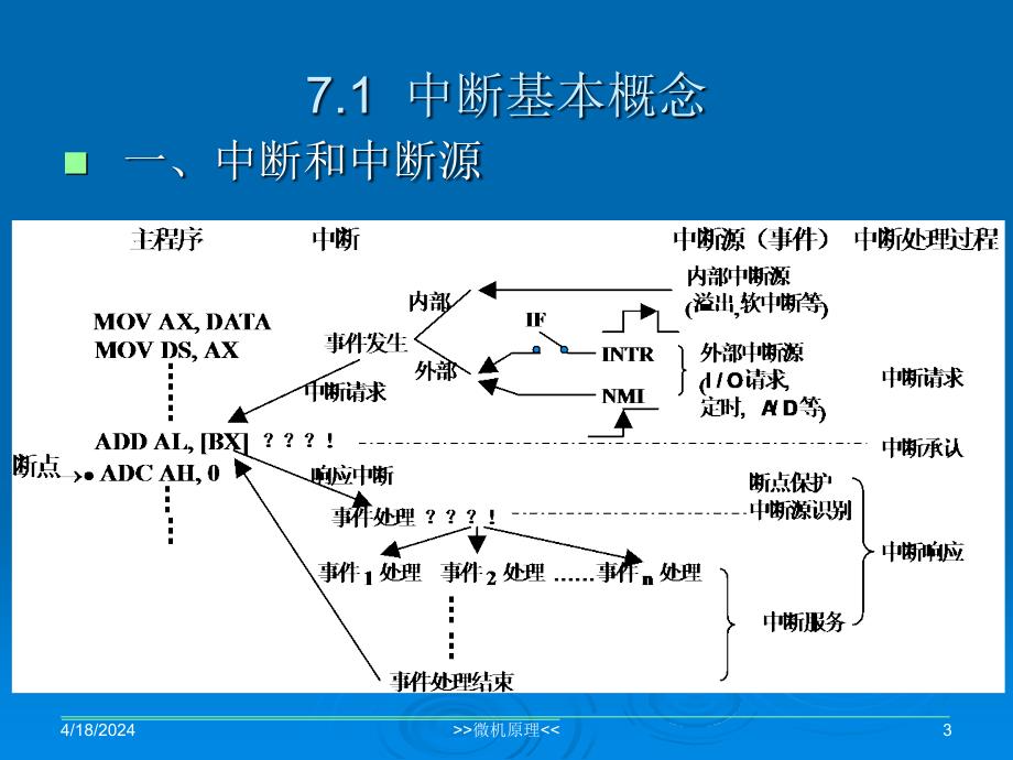 微机原理与接口技术实用教程07_第3页