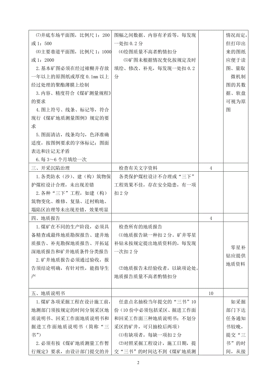 地测防治水安全质量标准化标准及考核评分办法_第2页