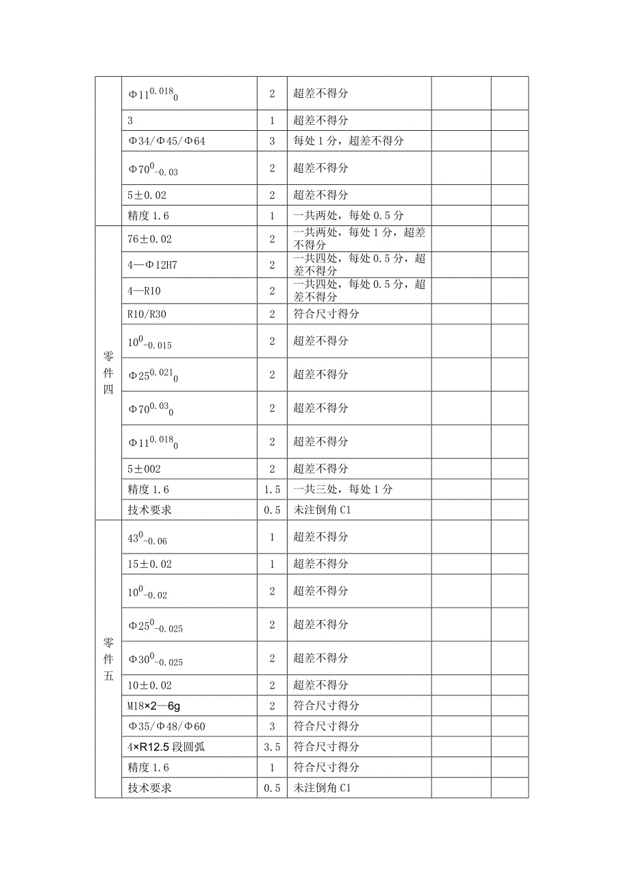 数控综合加工技术评分标准_第2页