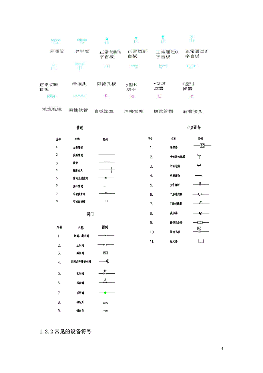 石油化工工艺流程识图知识_第4页