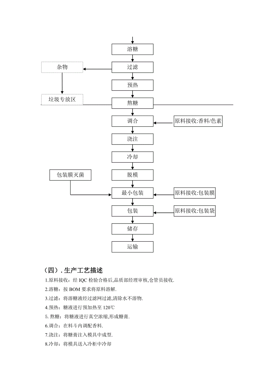 糖果haccp计划_第4页