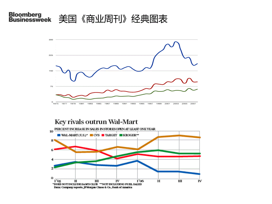 美国《商业周刊》等经典商业图表借鉴_第4页