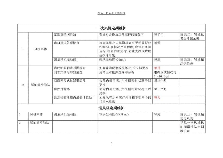 机务一班定期工作制度_第5页