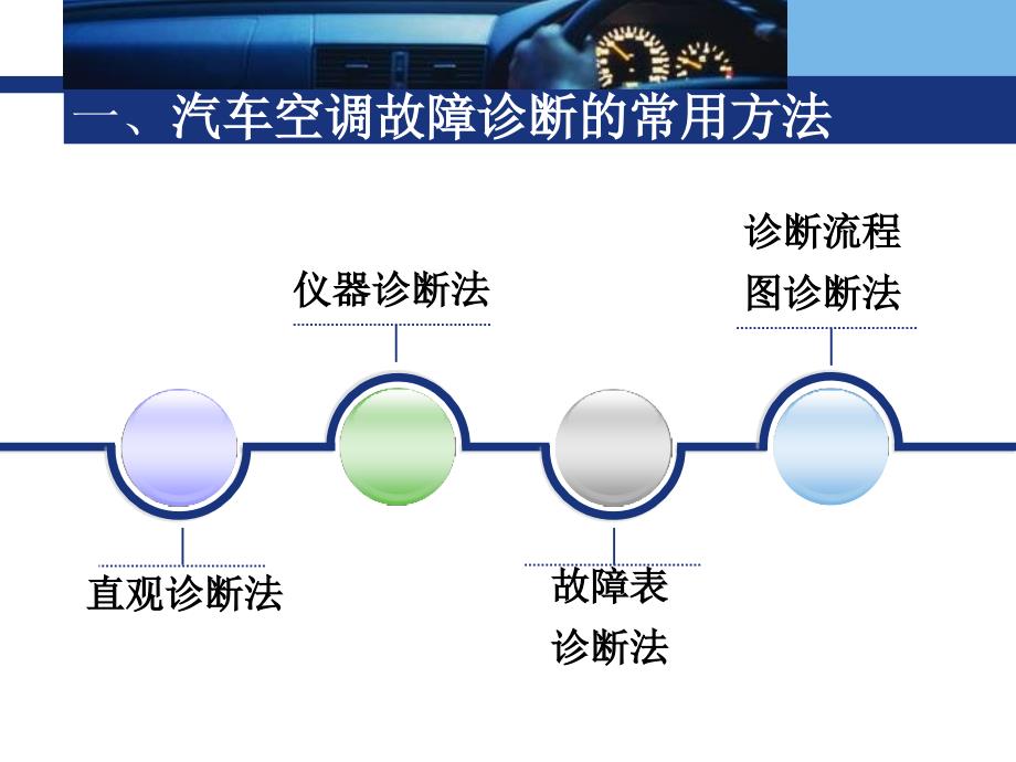 项目08_汽车空调故障诊断与排除_第4页