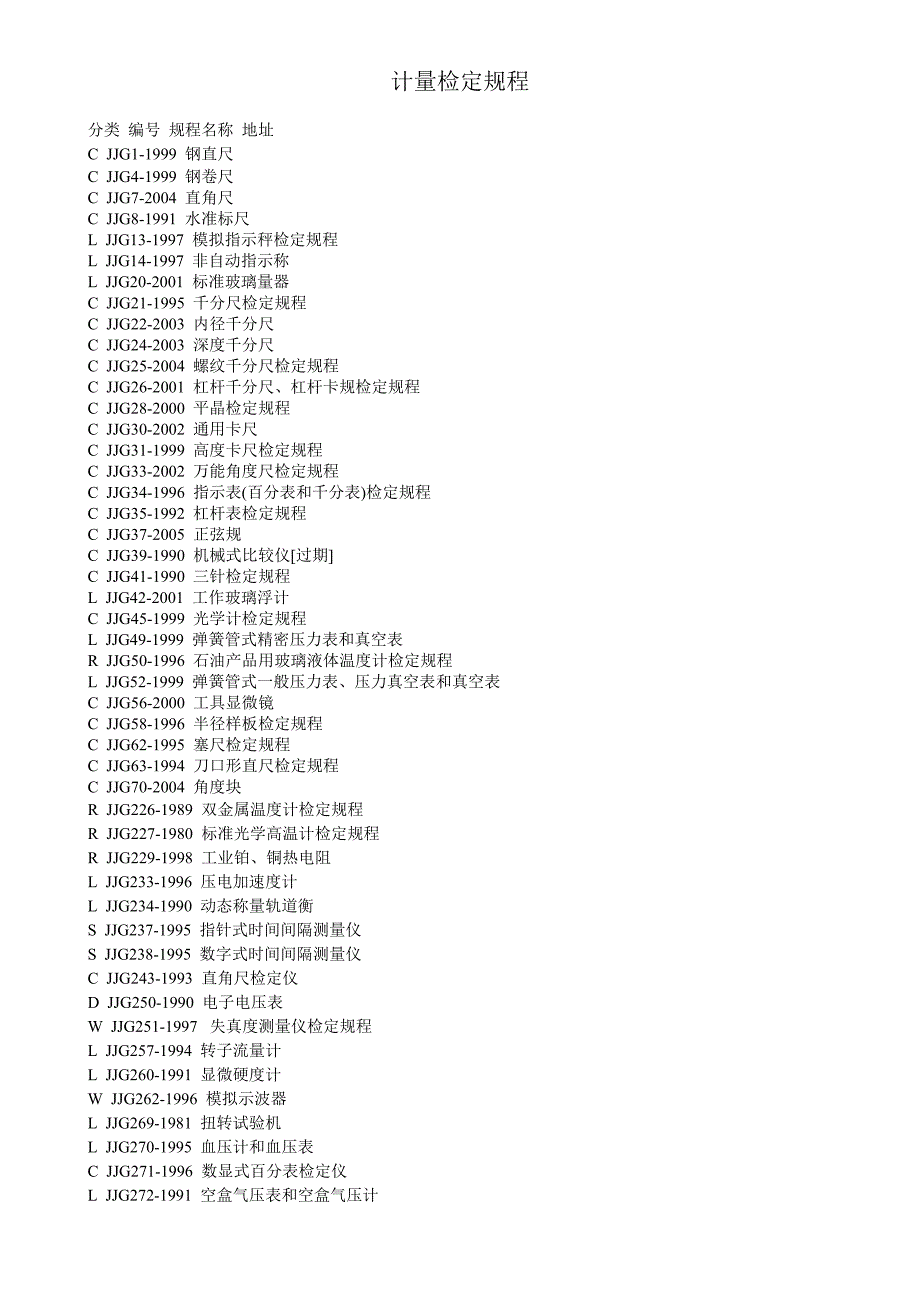 计量检定规程目录_第1页