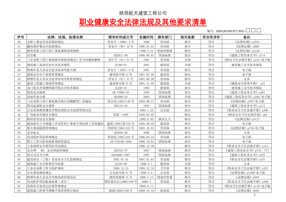 职业健康安全法规标准清单_第2页