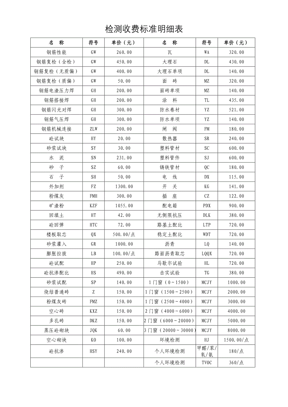 检测收费标准明细表_第1页