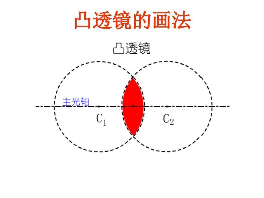 生活中常见透镜_第5页