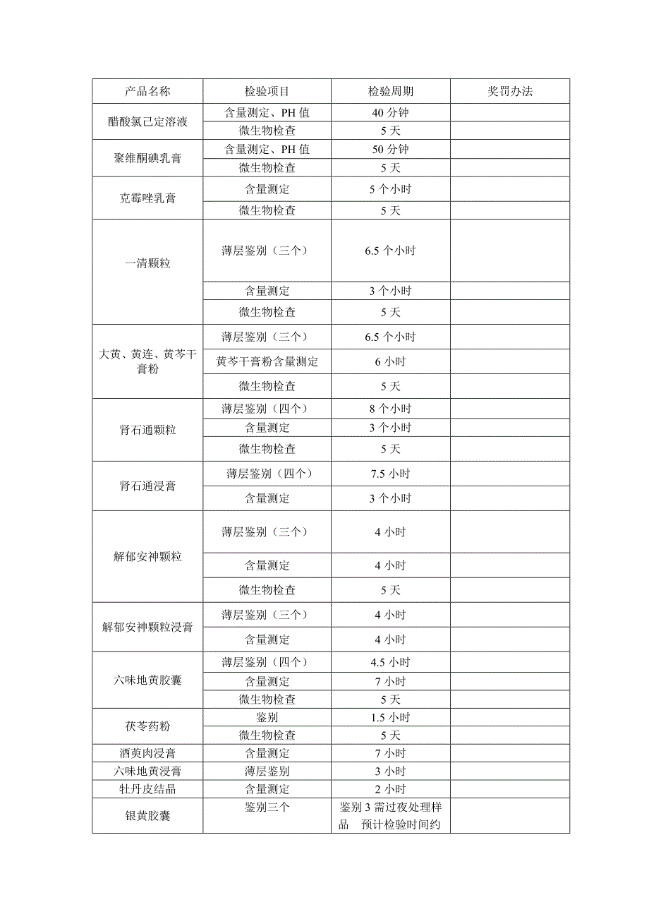 质量部qc奖罚制度_第3页