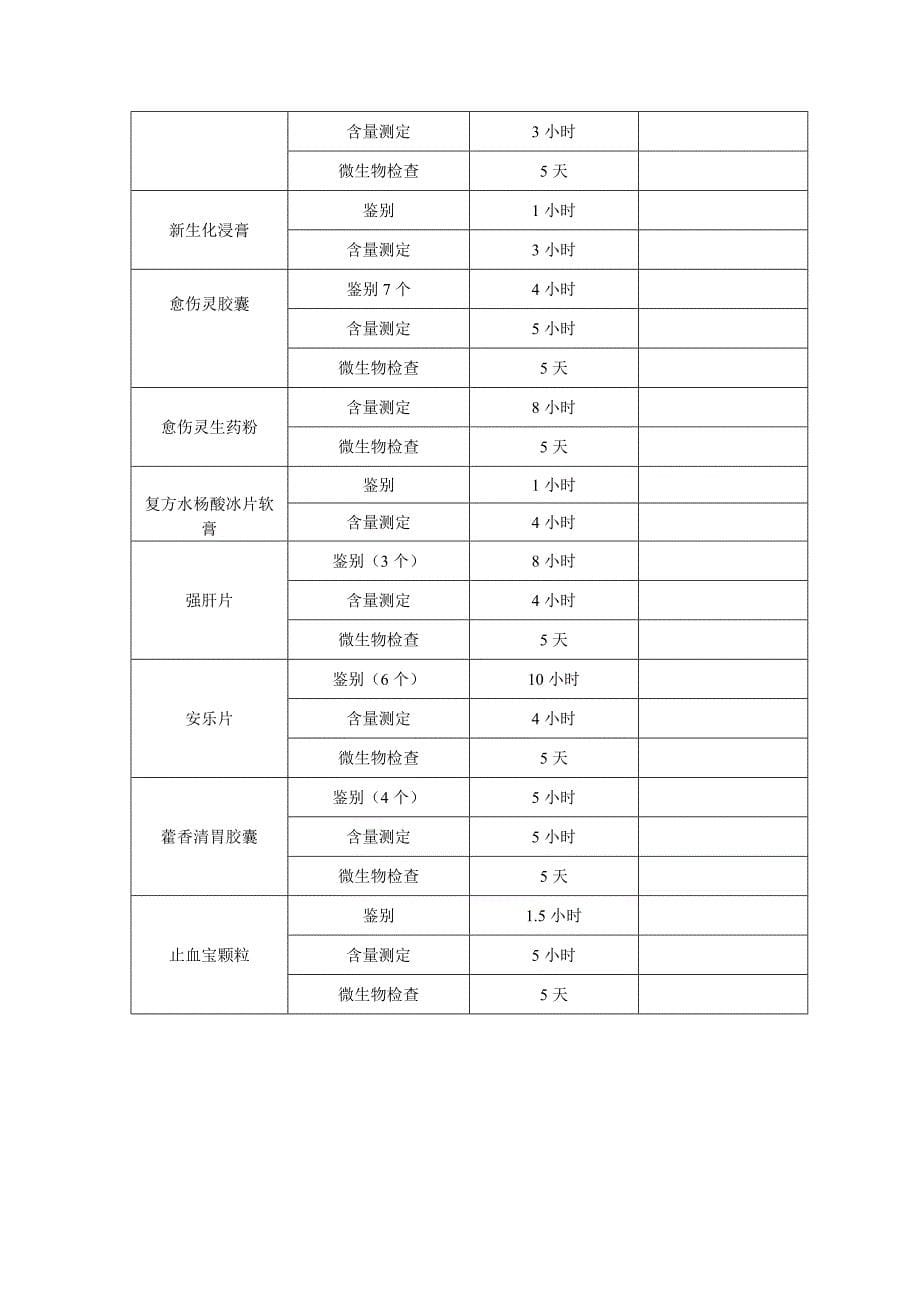 质量部qc奖罚制度_第5页