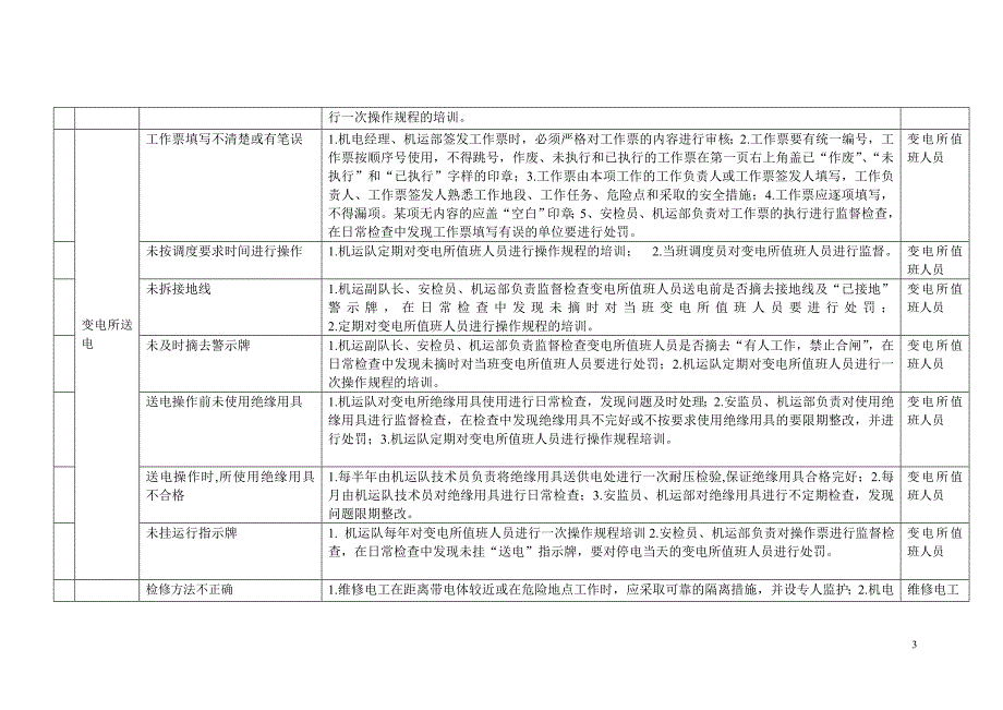 机电危险源管理措施及管理责任_第3页