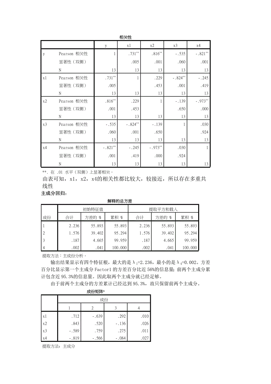 主成分回归多重共线性_第2页