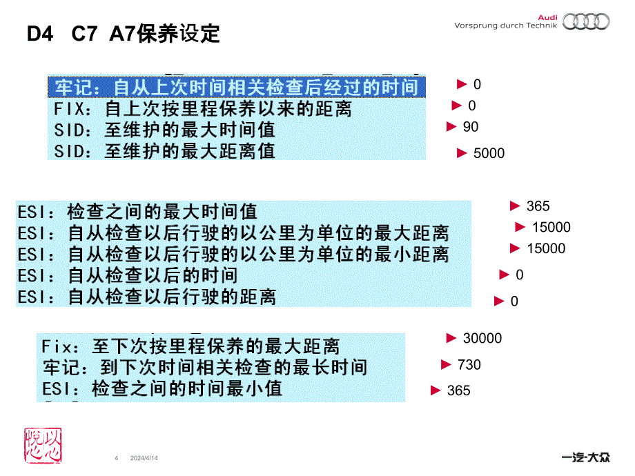 奥迪车型的保养里程设定_第4页