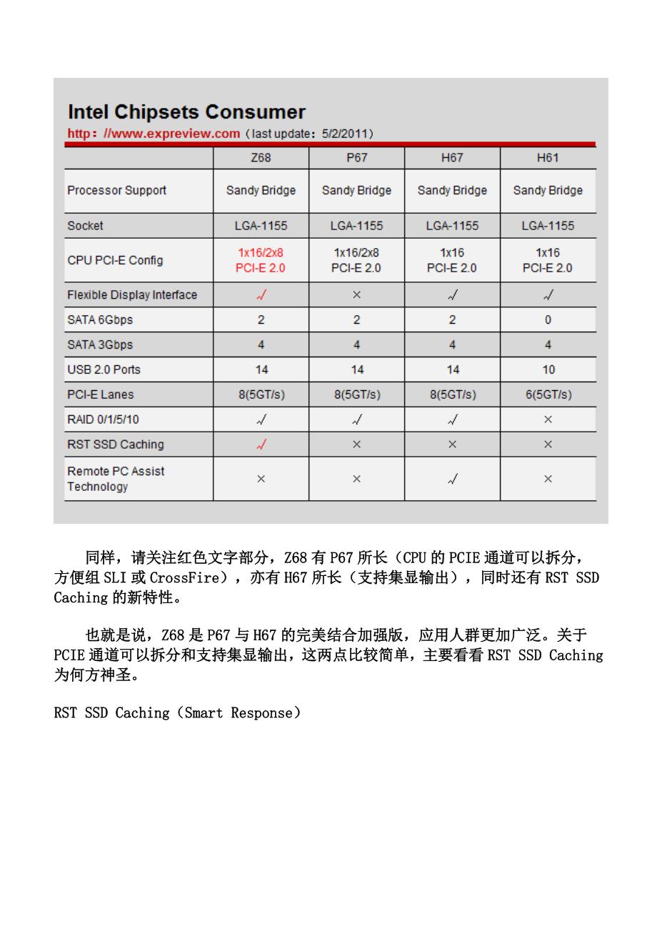 z68芯片组详解_第2页