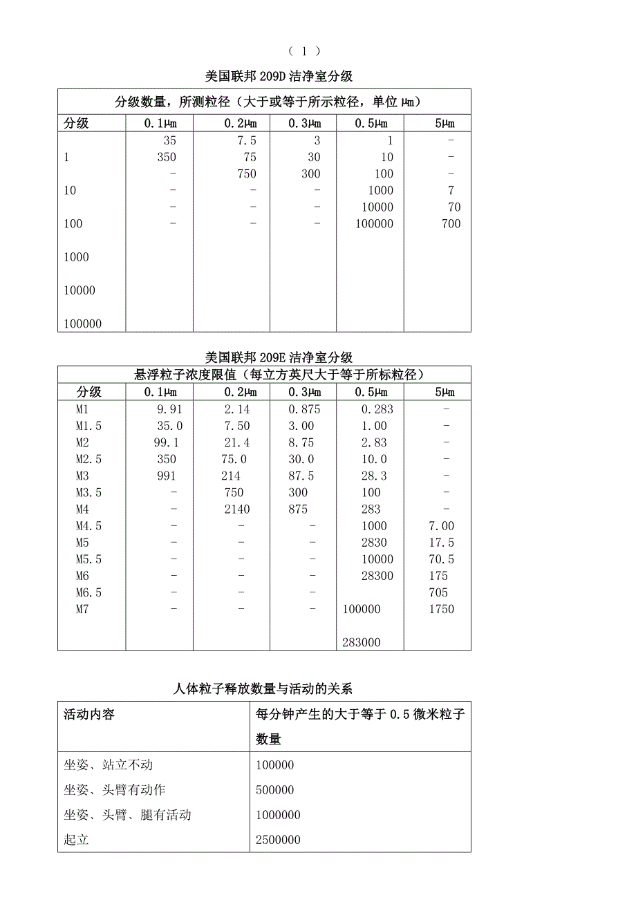 空气净化概念1_第2页