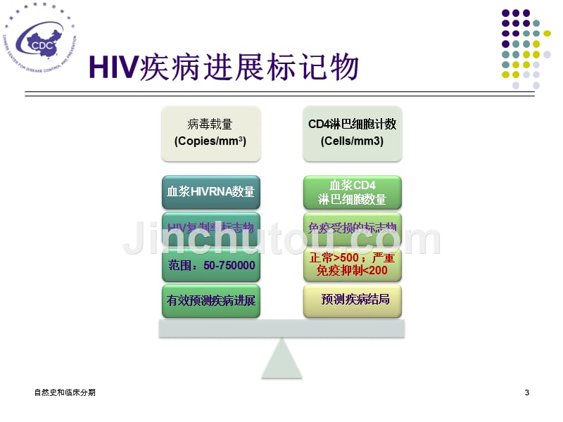 自然史和临床分期_第3页