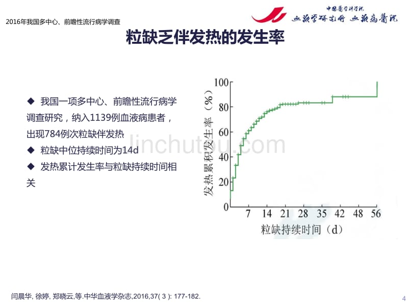 中国粒缺伴发热抗菌药物指南版解读2016_第4页