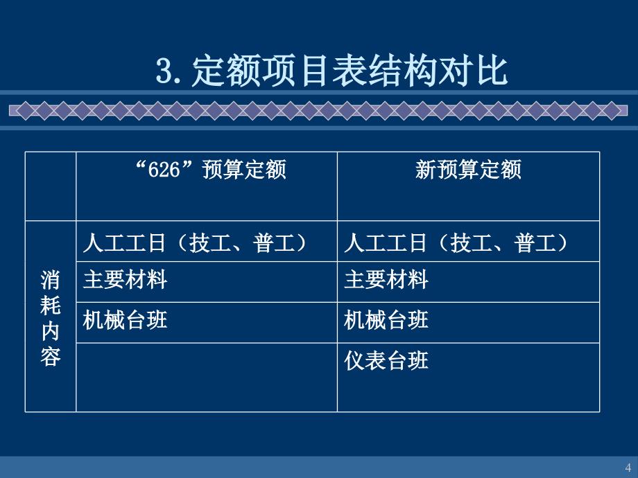 预算定额四、五册_第4页