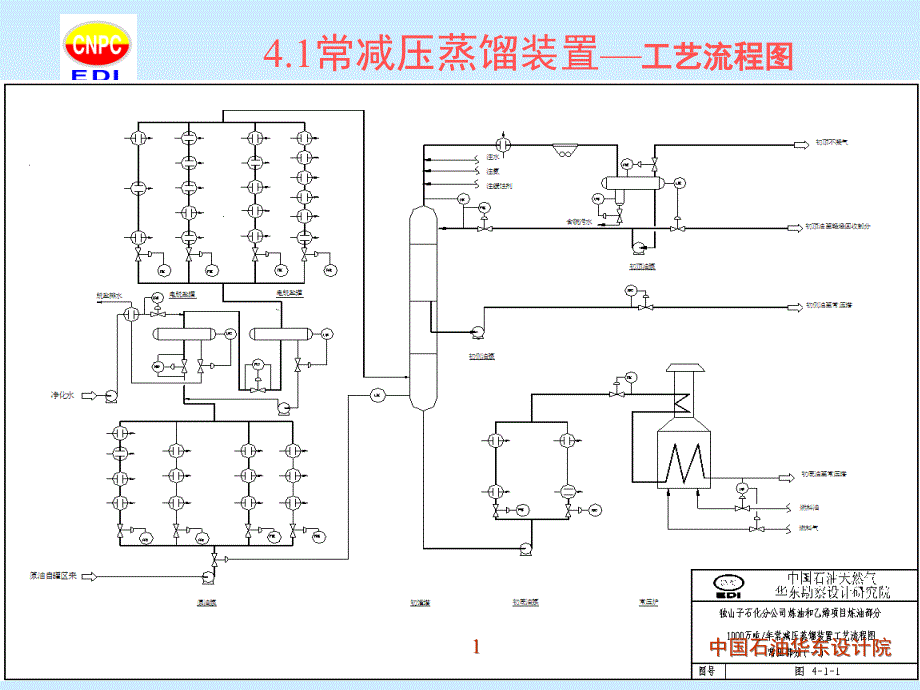 常减压蒸馏装置工艺流程图_第1页