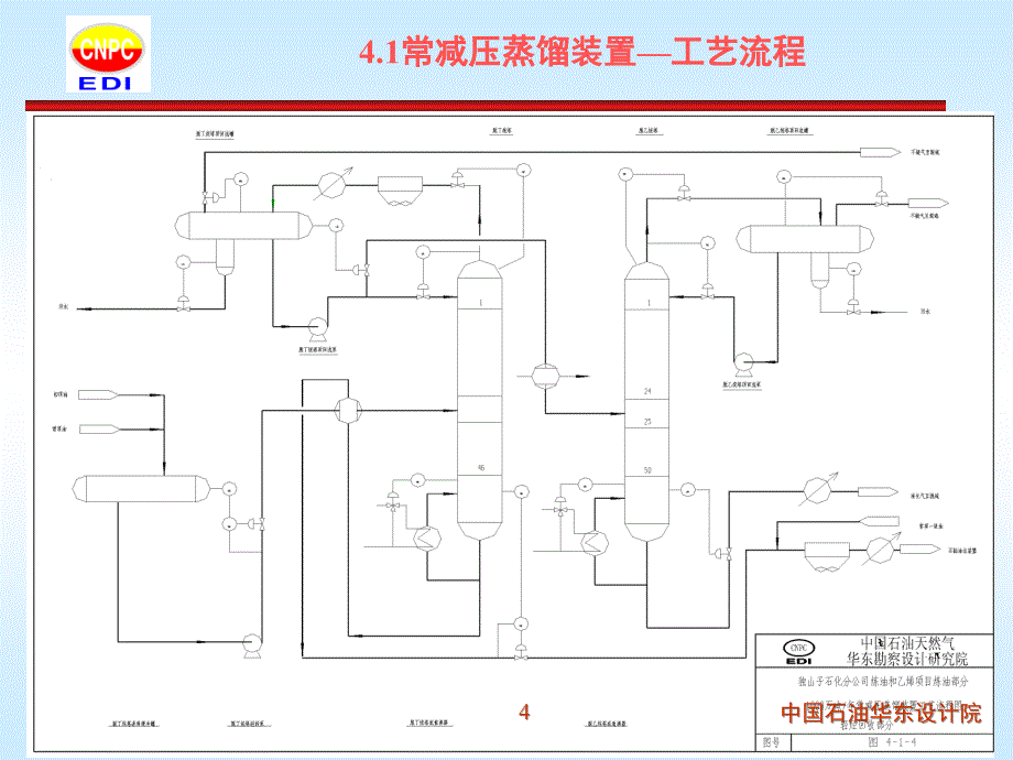 常减压蒸馏装置工艺流程图_第4页