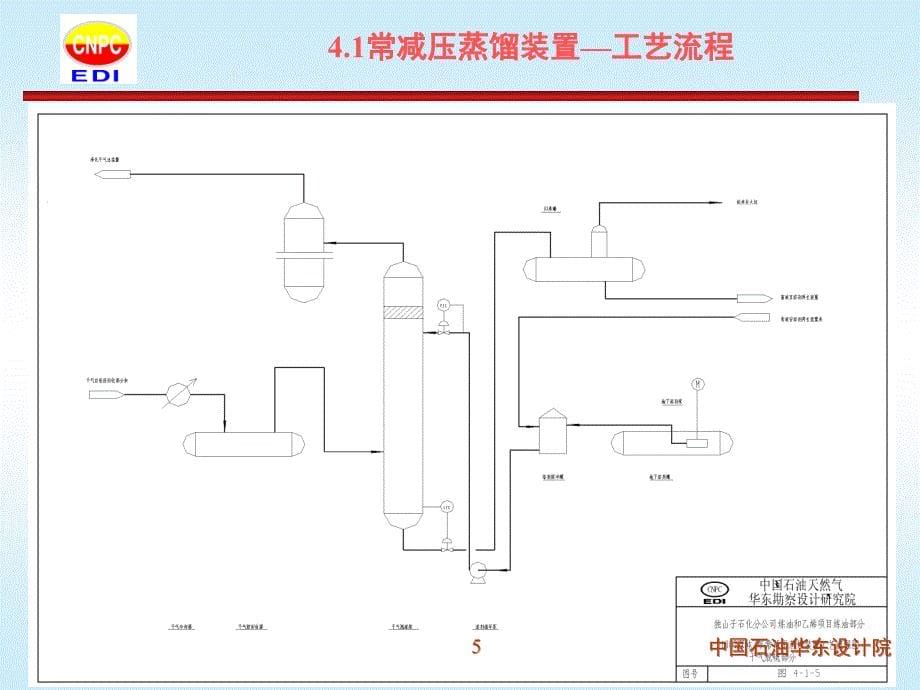 常减压蒸馏装置工艺流程图_第5页