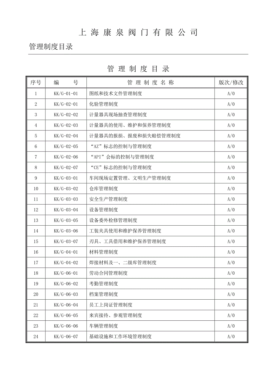 企业管理制度(全套)_第2页