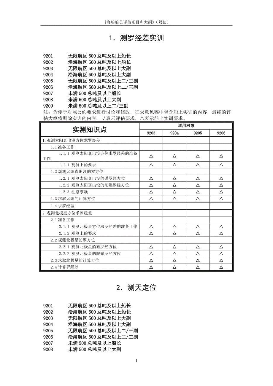 评估大纲-汇总-航海_第5页