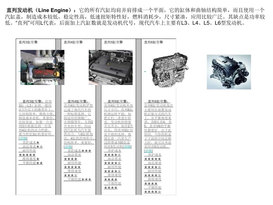 汽车发动机类型_第2页