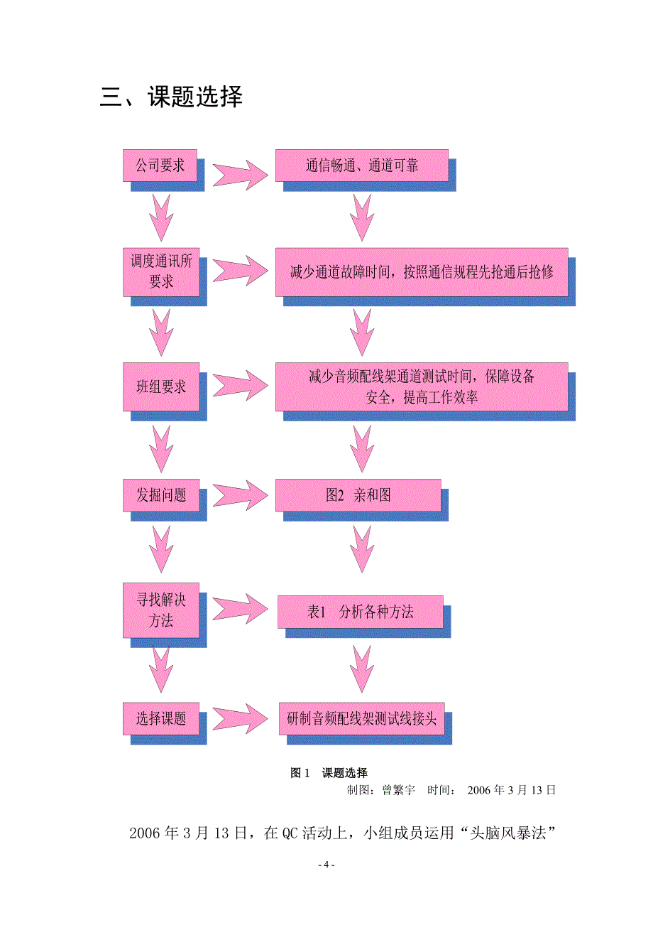 研制音频配线架测试线接头_第4页