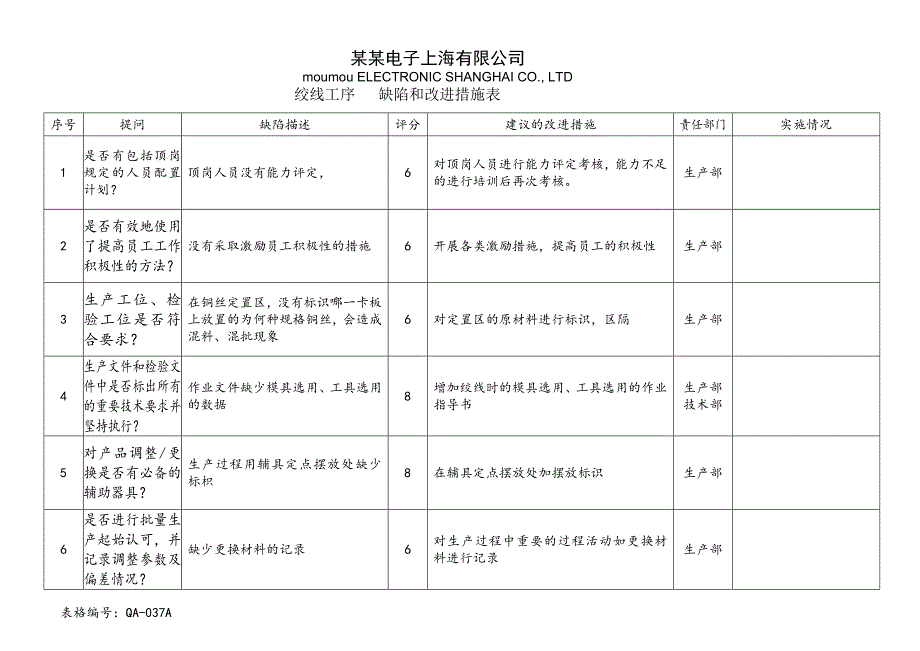 过程审核缺陷和改进措施表_第1页