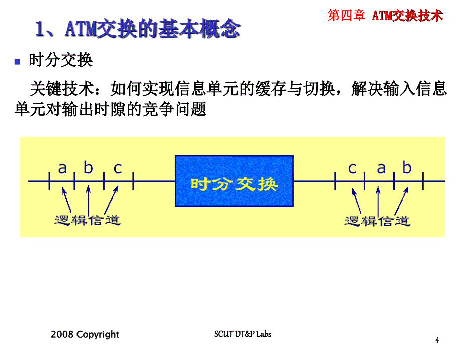 2014 - 2015 网络通信原理_8：atm-2_第4页