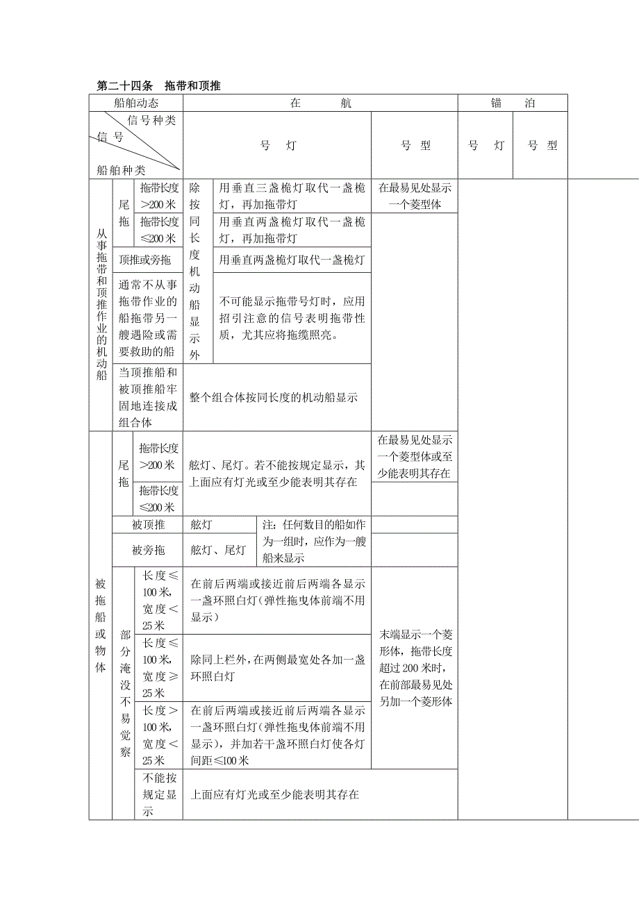 值班避碰号灯号型总归纳_第2页