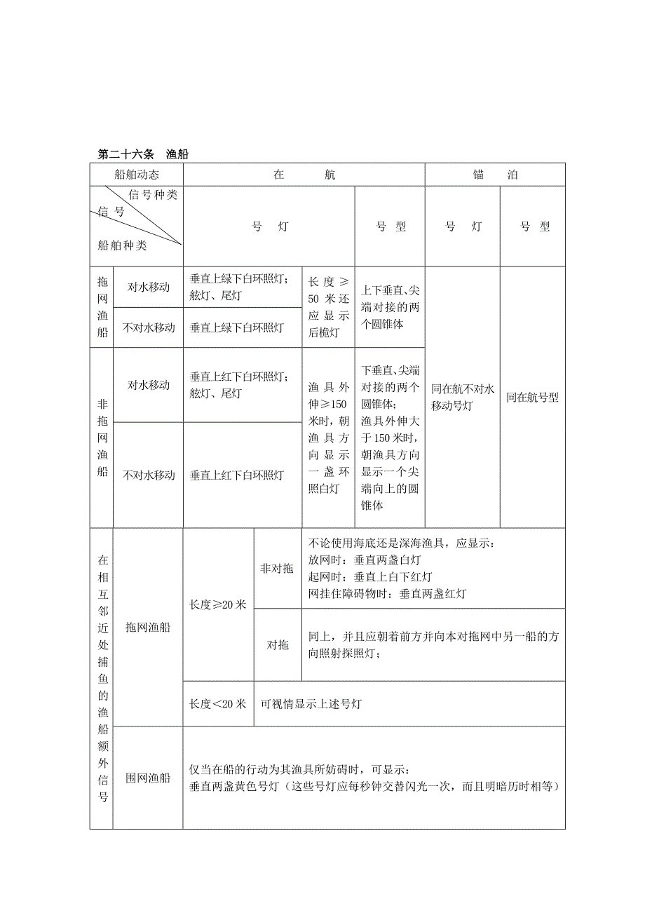 值班避碰号灯号型总归纳_第3页