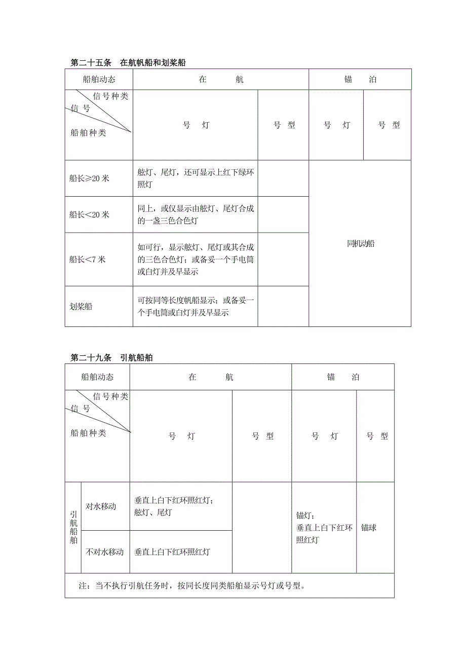 值班避碰号灯号型总归纳_第4页