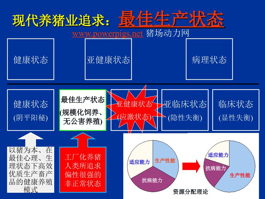 中药在养猪生产中的应用_第4页