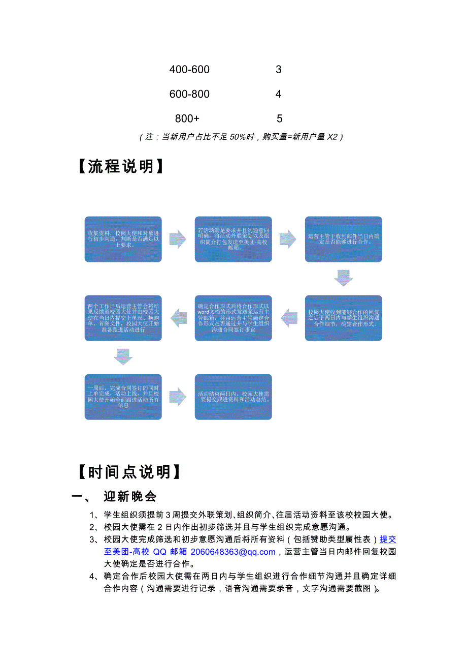 美团网校园赞助标准流程与规范_第3页