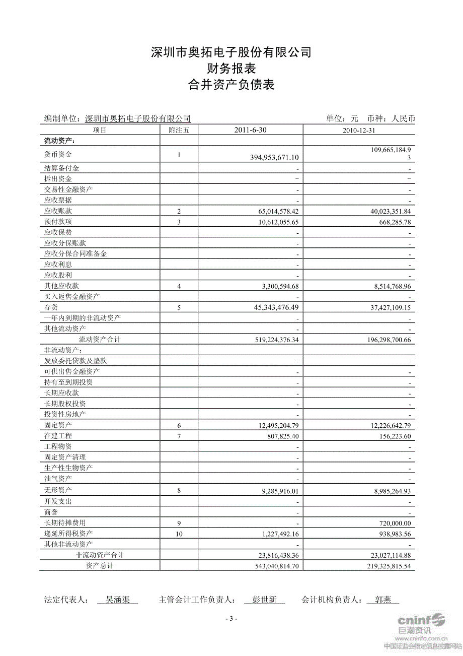 深圳市奥拓电子股份有限公司财务报表_第3页