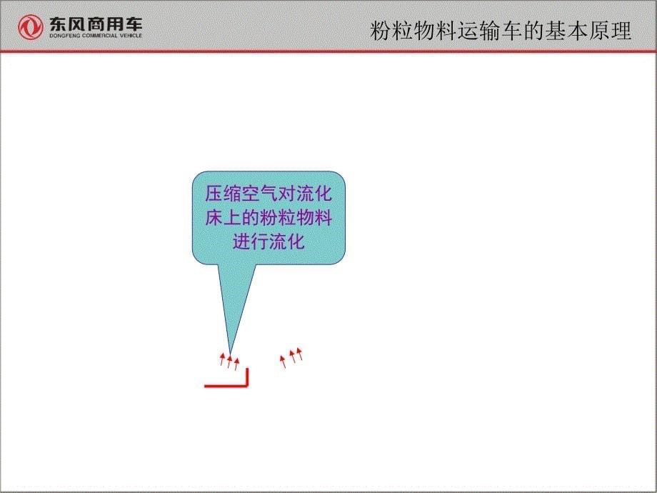 粉粒物料运输车大委改培训_第5页