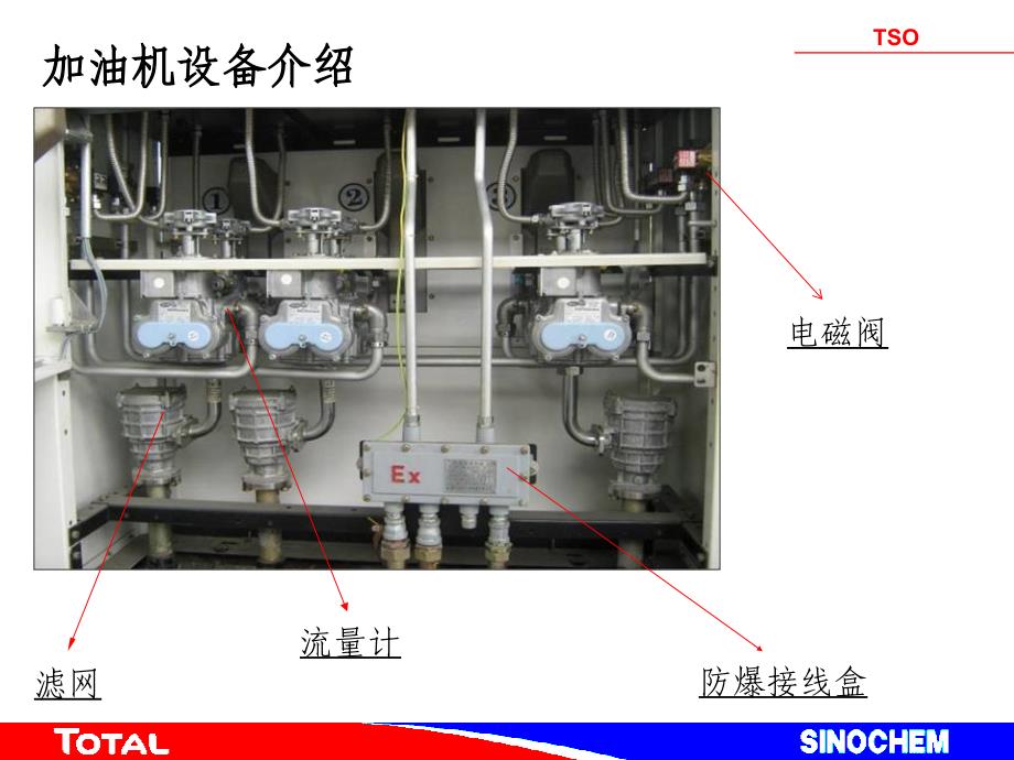 加油站设备介绍与管理_第3页