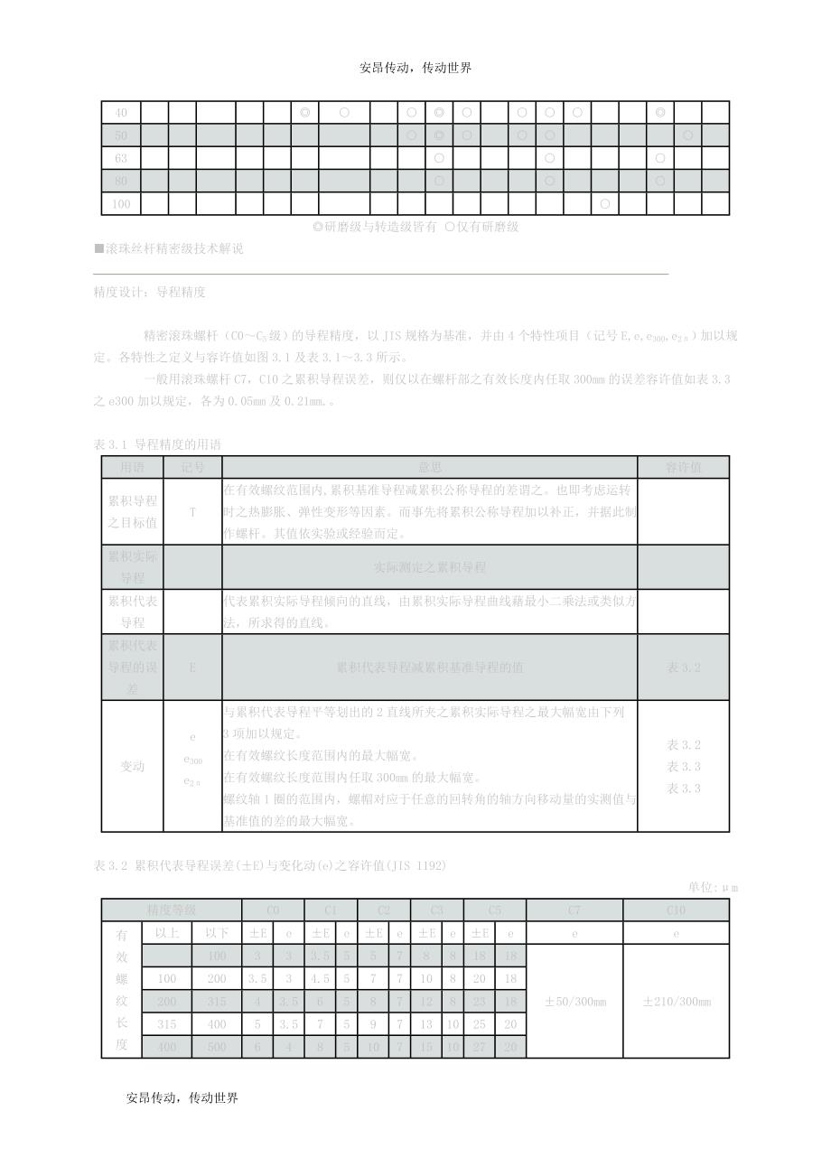 佛山abba导轨brh25a,滚珠丝杆选择种类_第4页