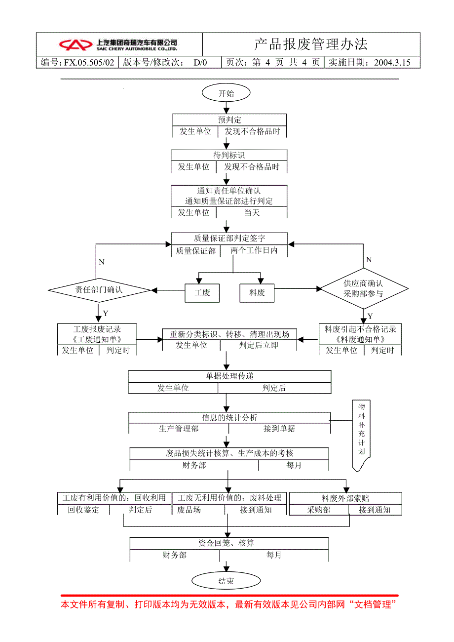 产品报废管理办法_第4页