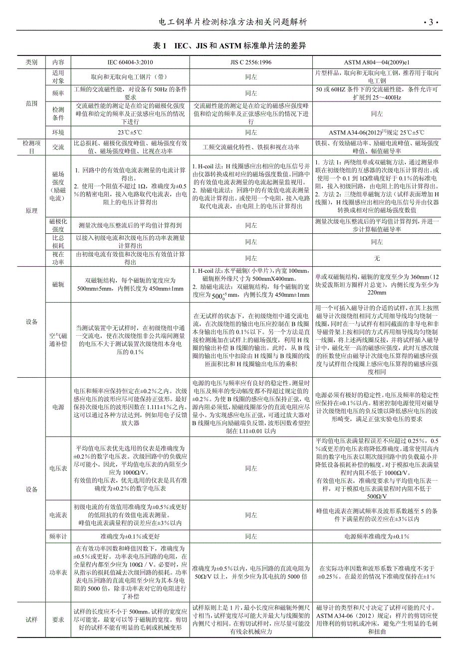 电工钢单片检测标准方法相关问题解析_第3页