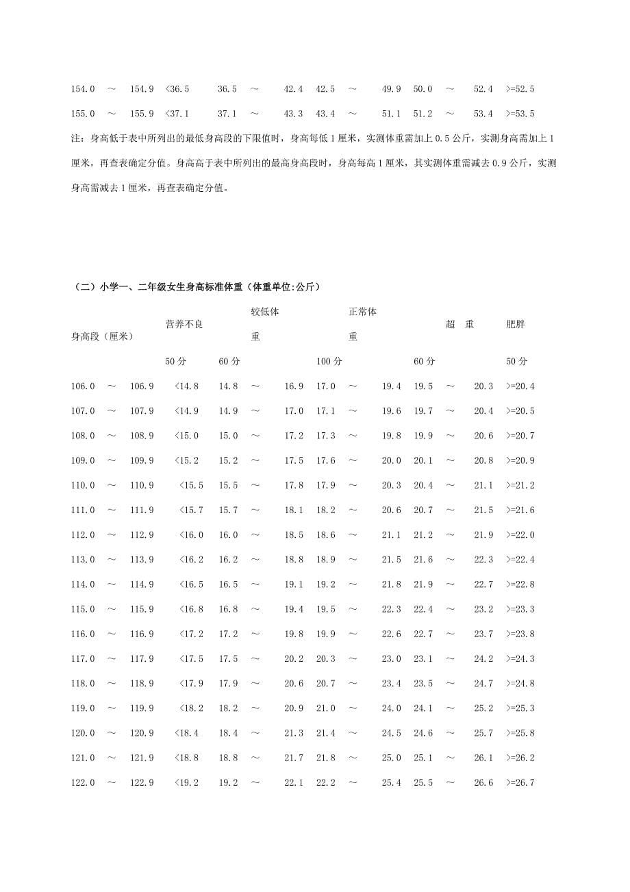 小学生国家体质健康标准_第5页